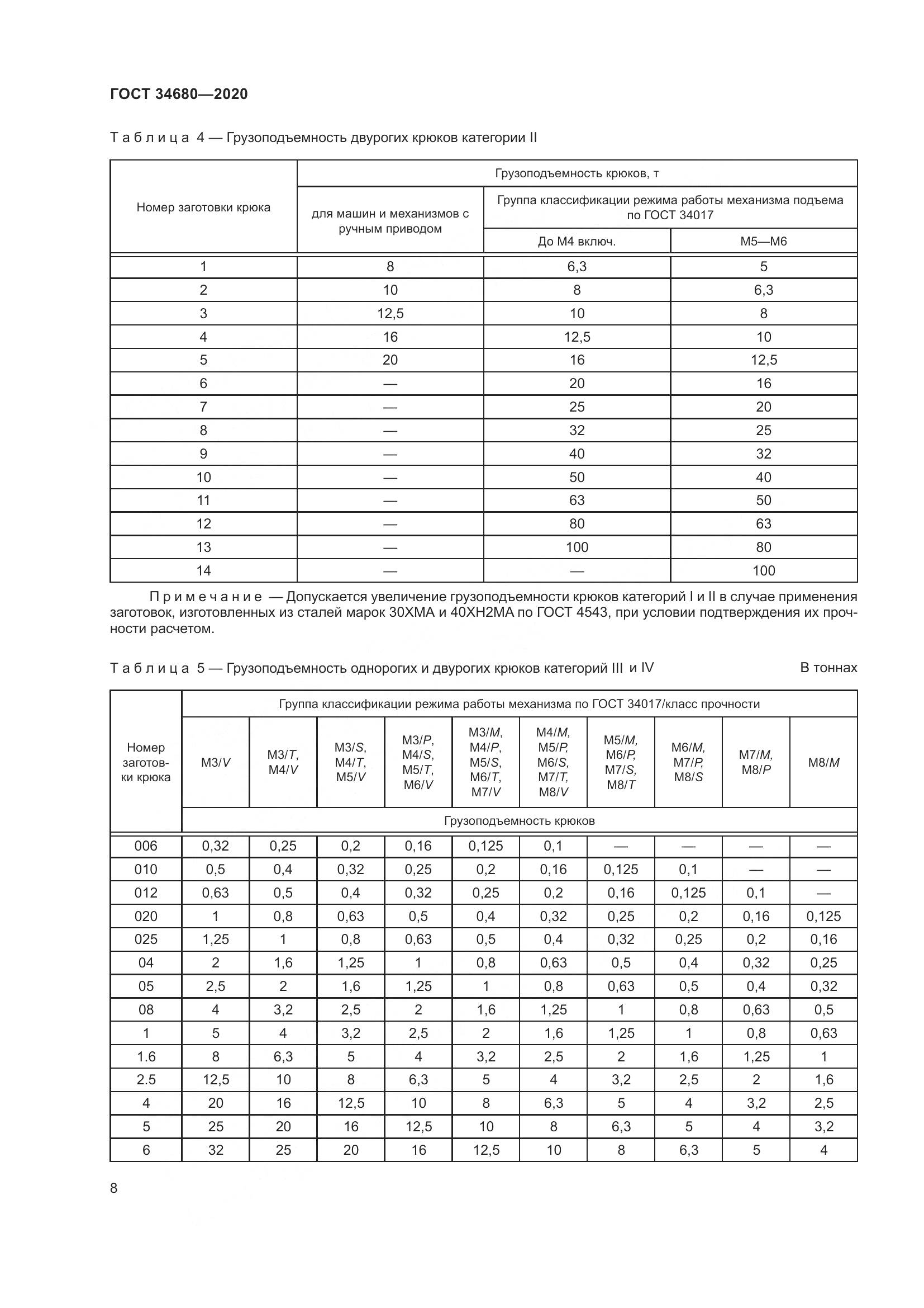 ГОСТ 34680-2020, страница 15