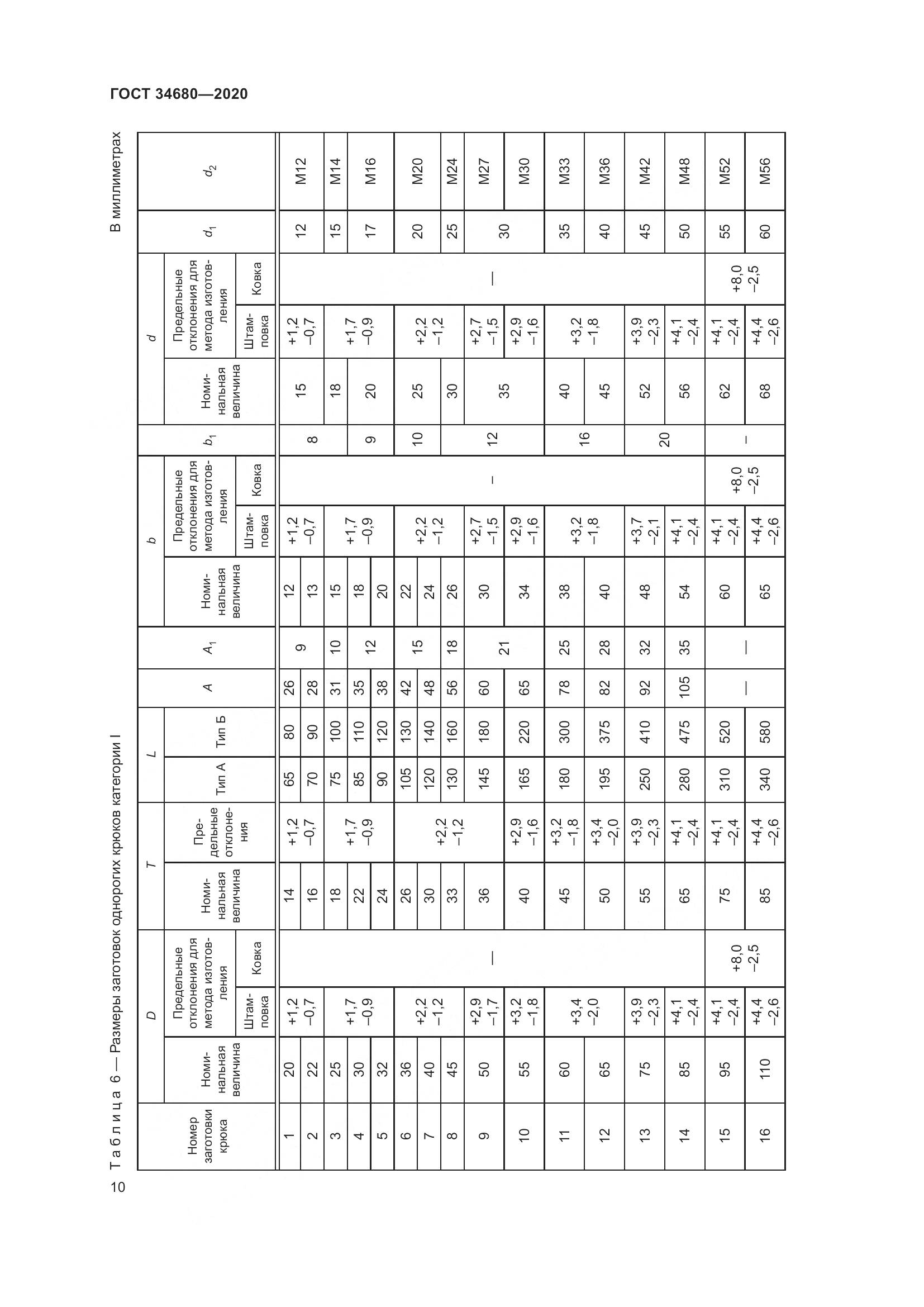 ГОСТ 34680-2020, страница 17