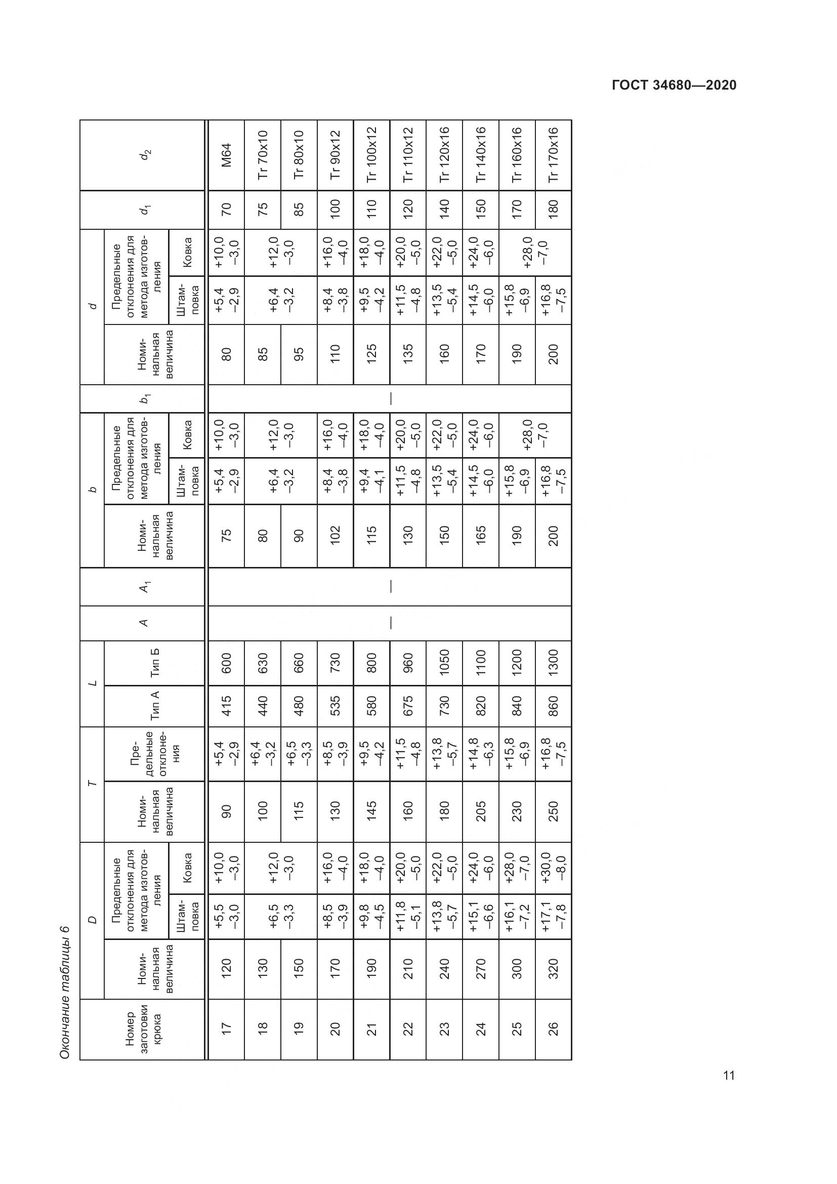 ГОСТ 34680-2020, страница 18