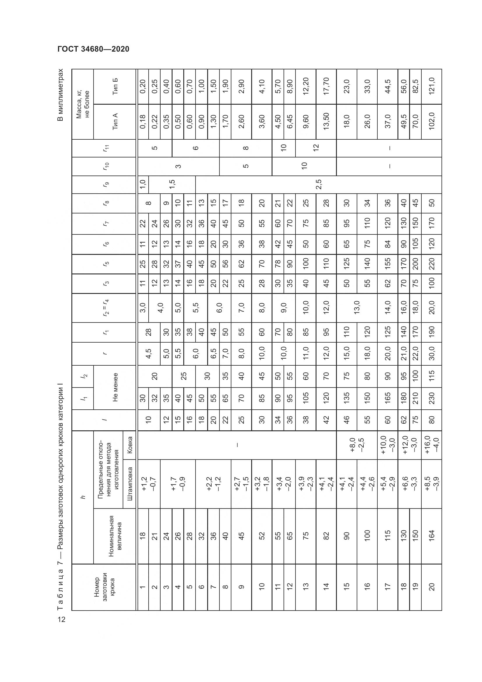 ГОСТ 34680-2020, страница 19