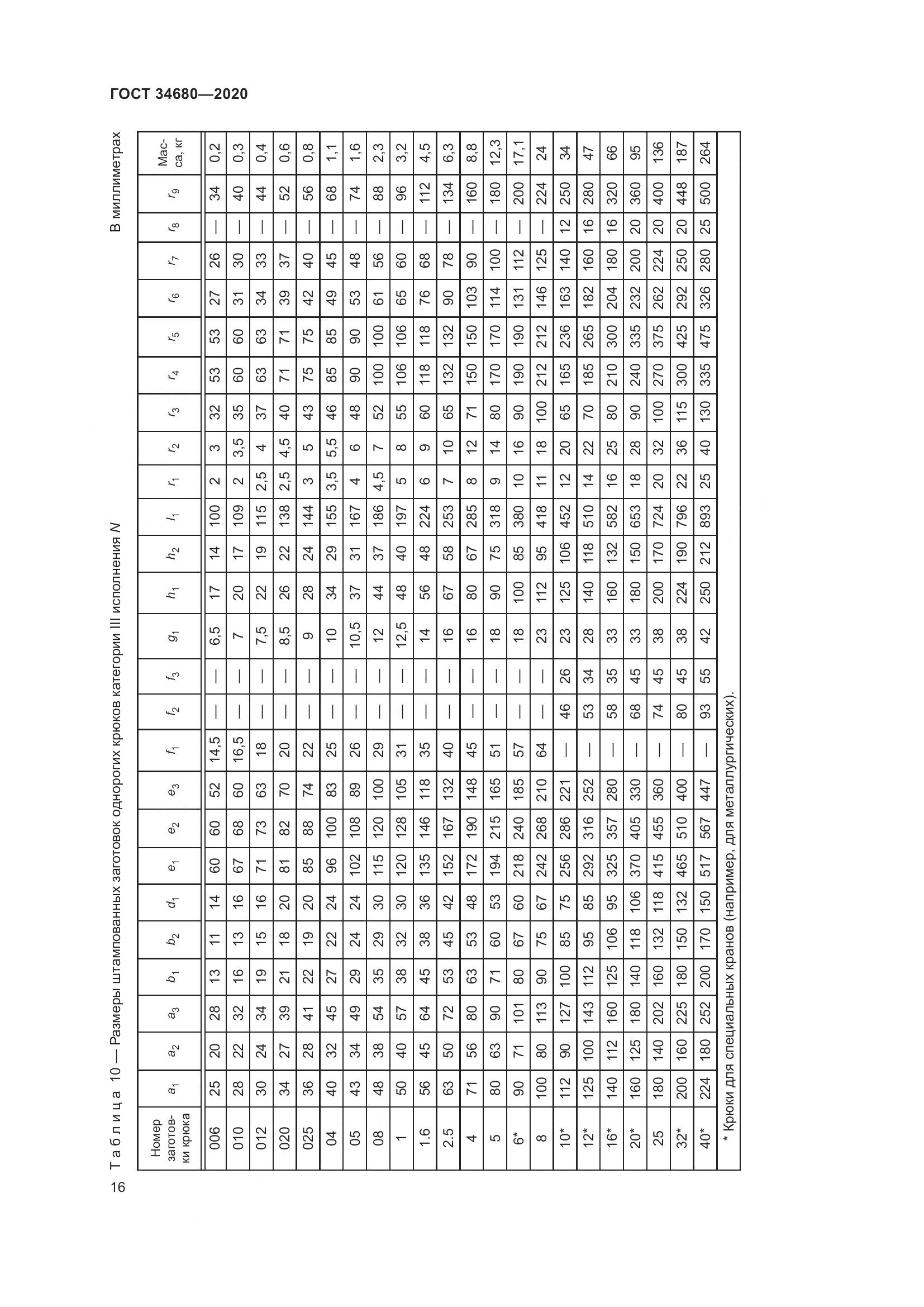 ГОСТ 34680-2020, страница 23
