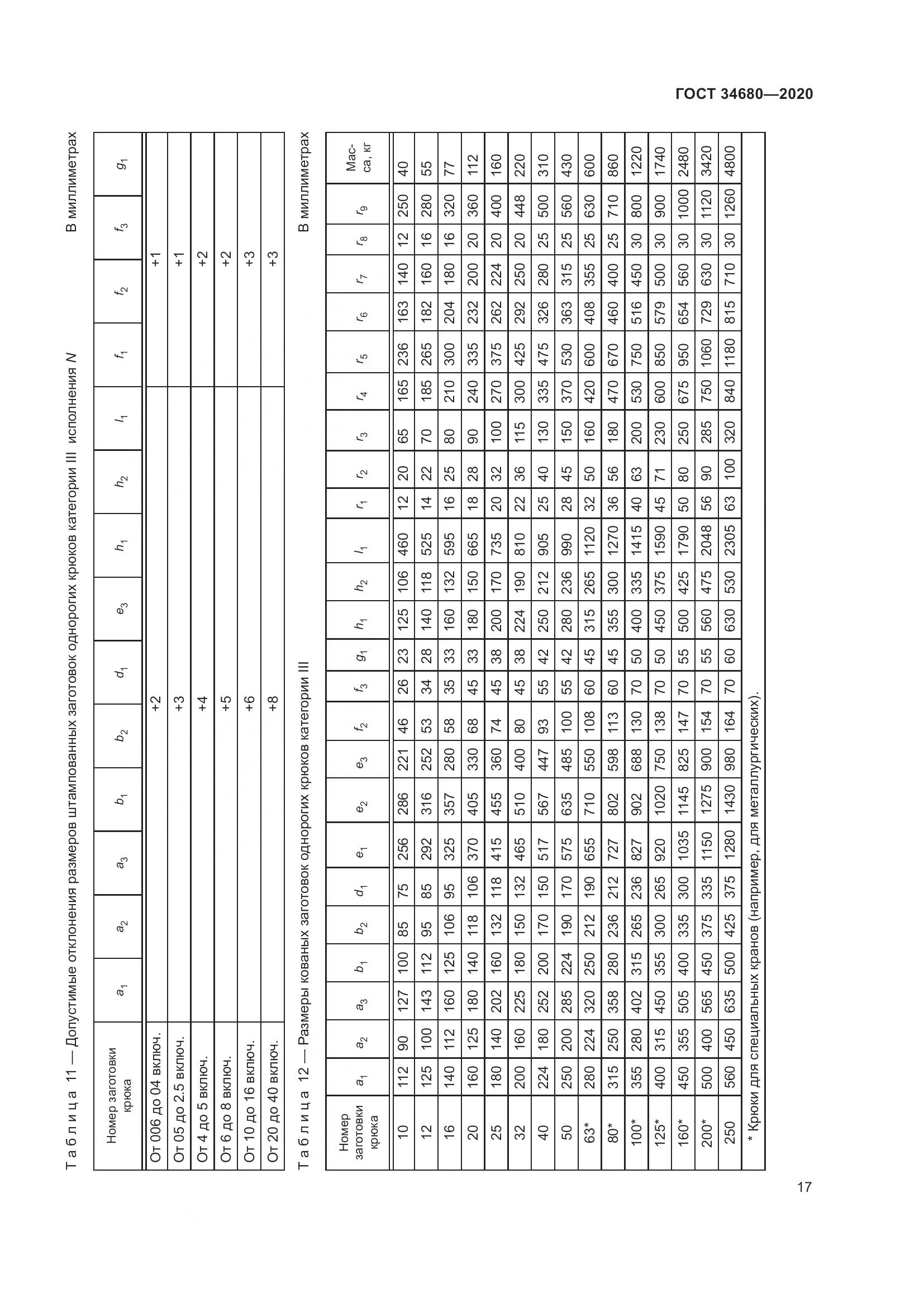 ГОСТ 34680-2020, страница 24