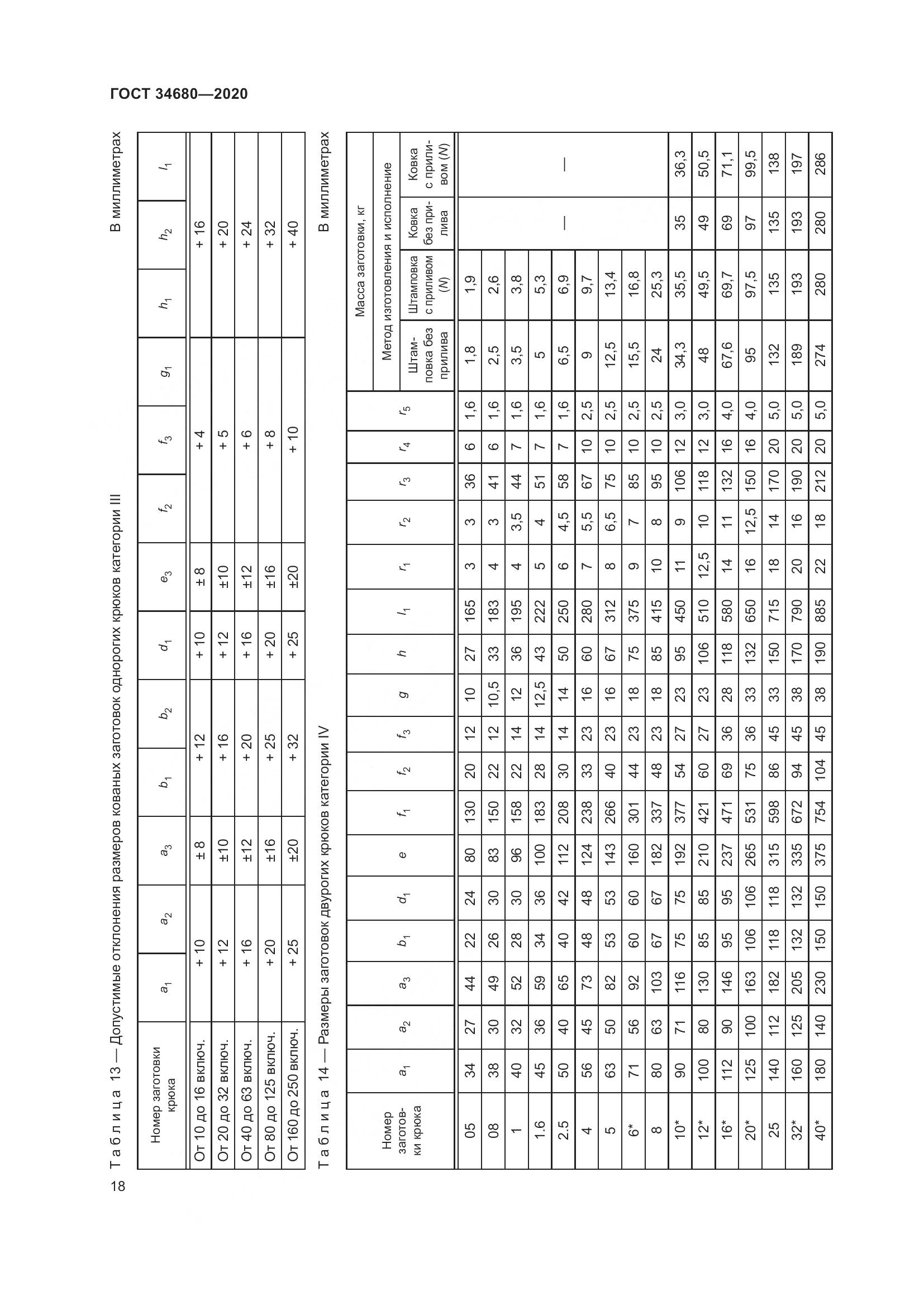 ГОСТ 34680-2020, страница 25