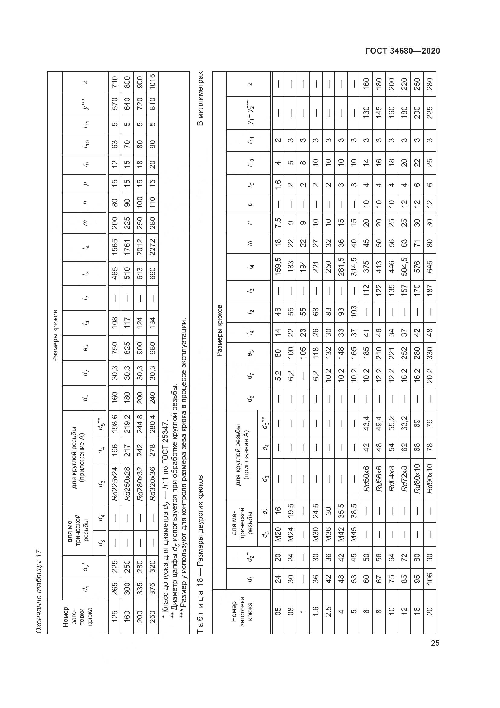ГОСТ 34680-2020, страница 32
