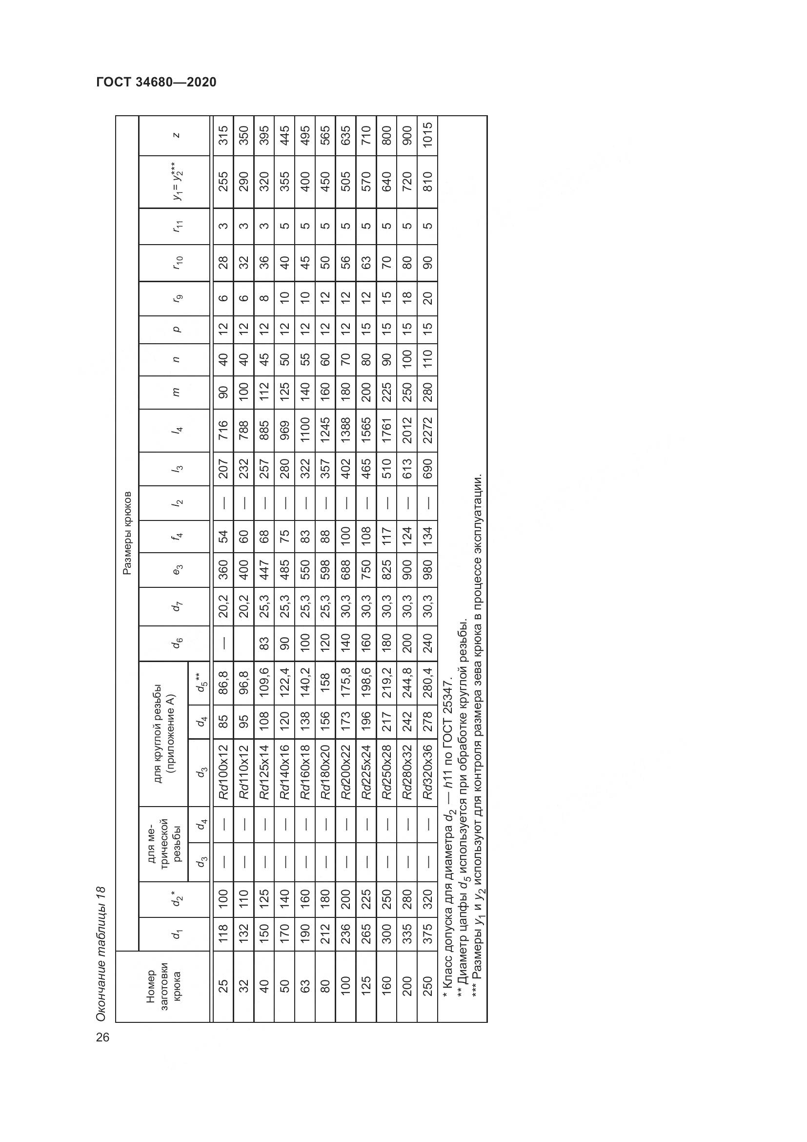 ГОСТ 34680-2020, страница 33