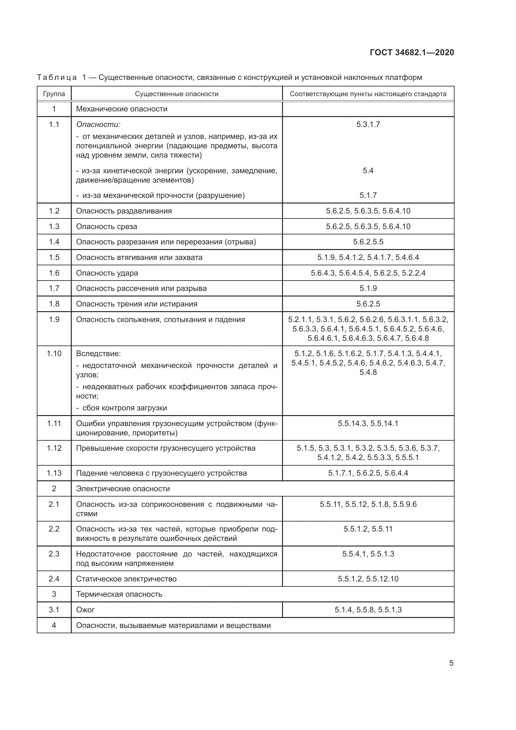 ГОСТ  34682.1-2020, страница 12