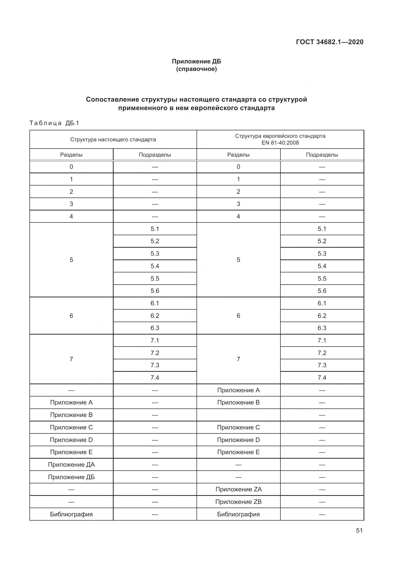 ГОСТ  34682.1-2020, страница 58
