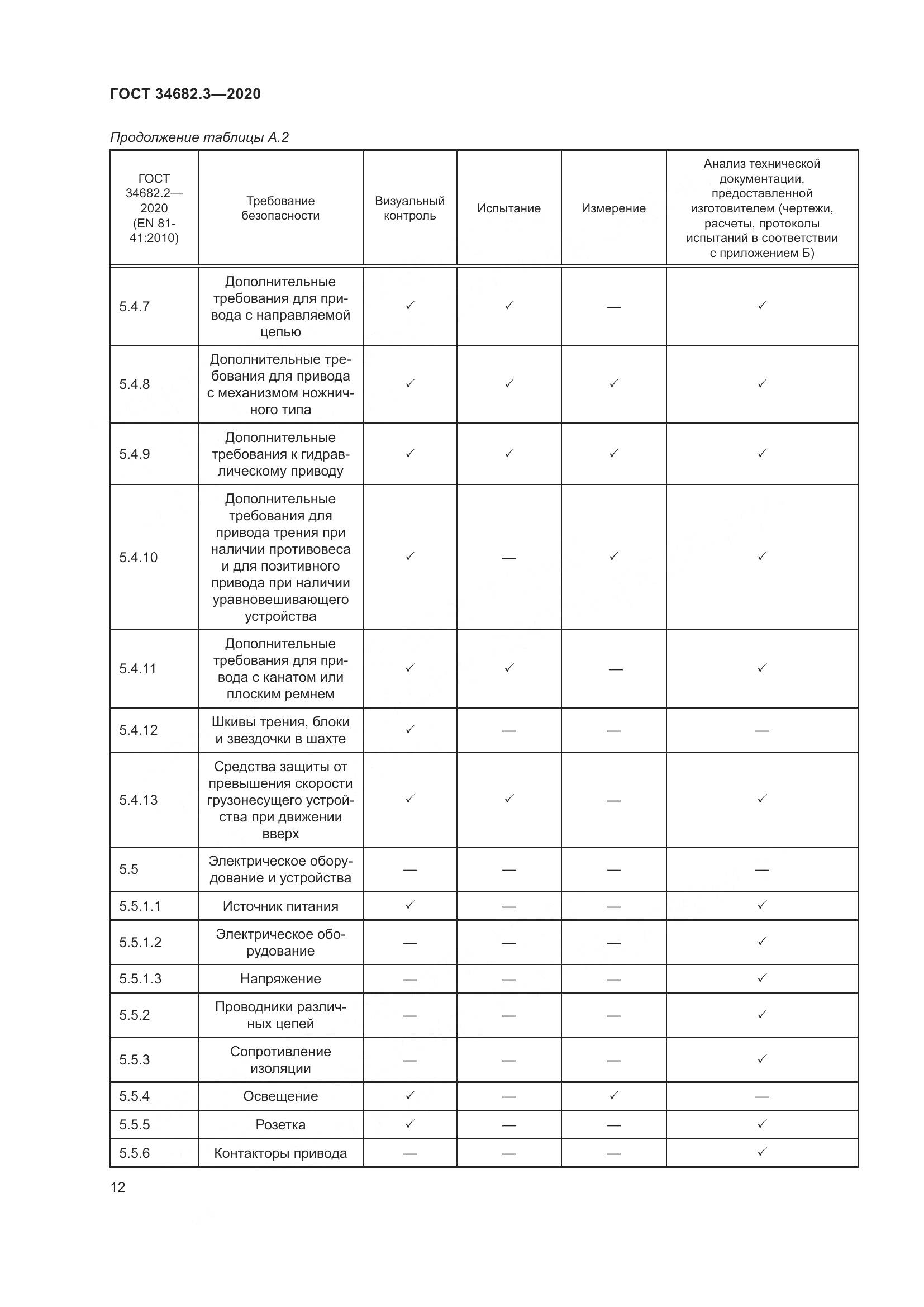 ГОСТ  34682.3-2020, страница 17