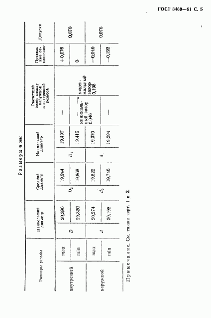 ГОСТ 3469-91, страница 6