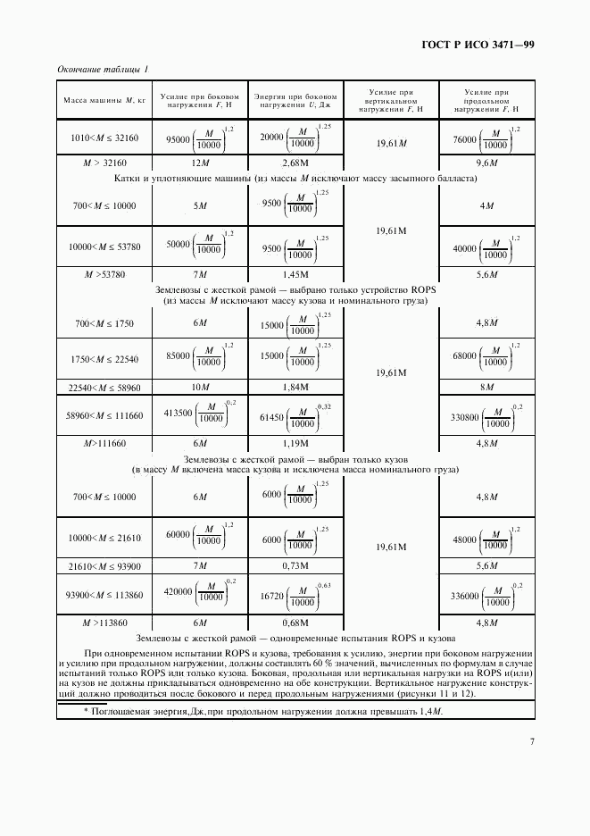 ГОСТ Р ИСО 3471-99, страница 10