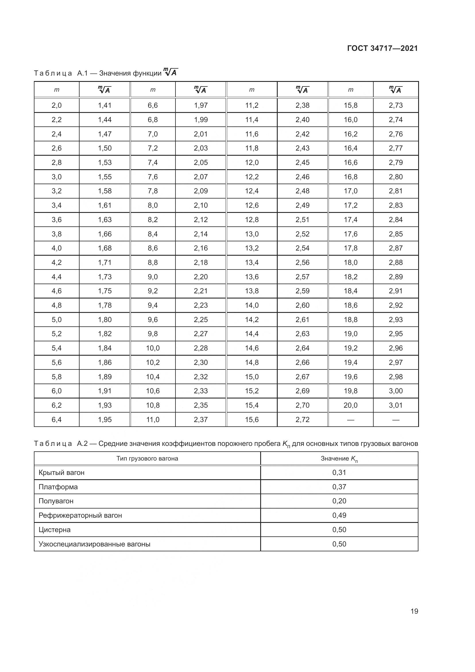 ГОСТ 34717-2021, страница 24