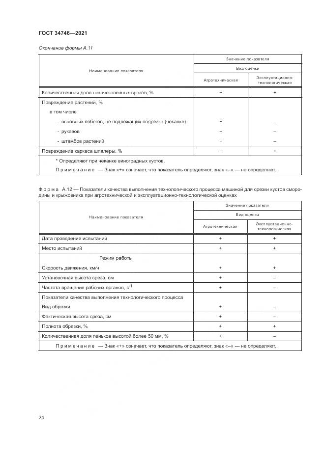 ГОСТ 34746-2021, страница 28