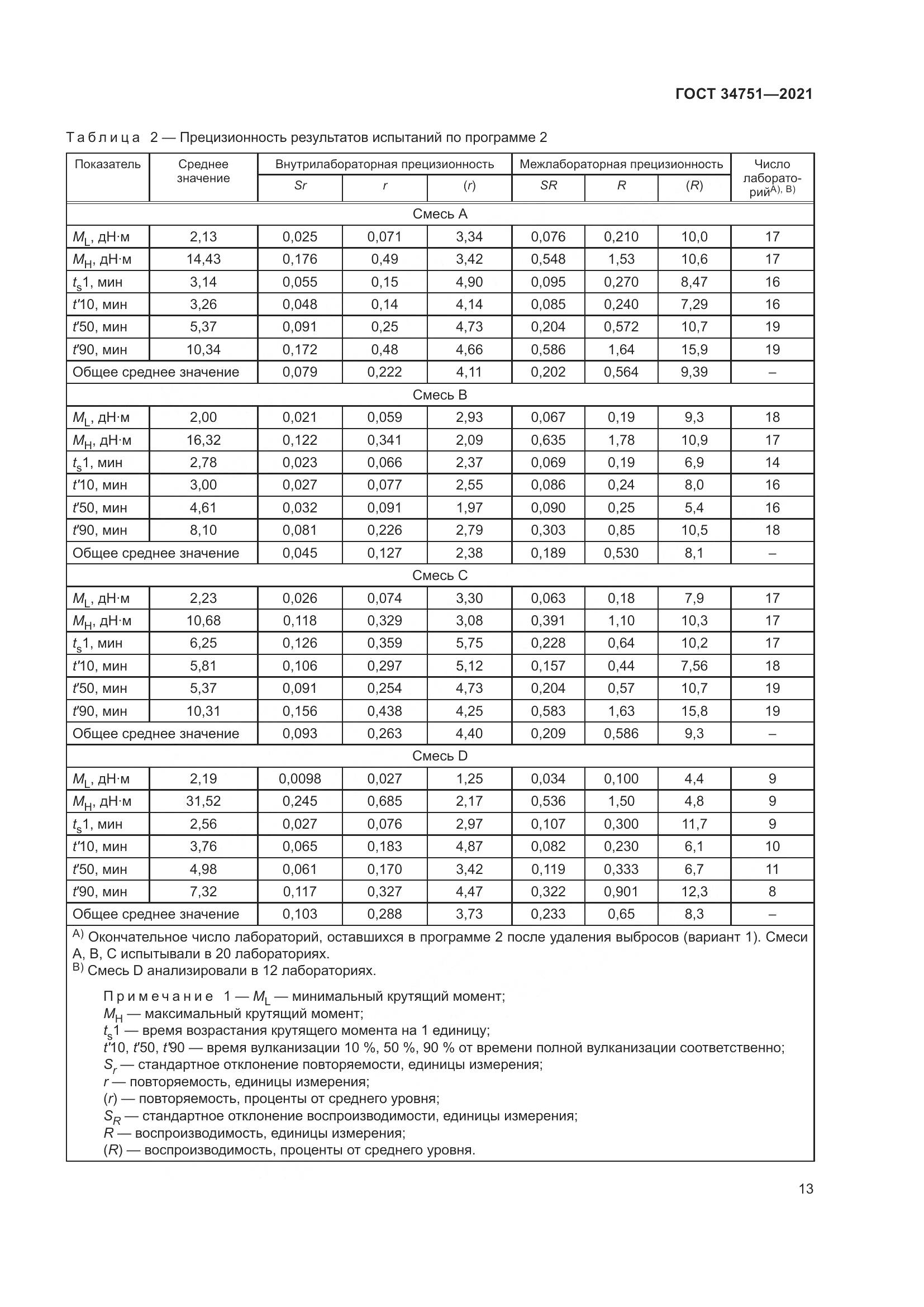 ГОСТ 34751-2021, страница 17
