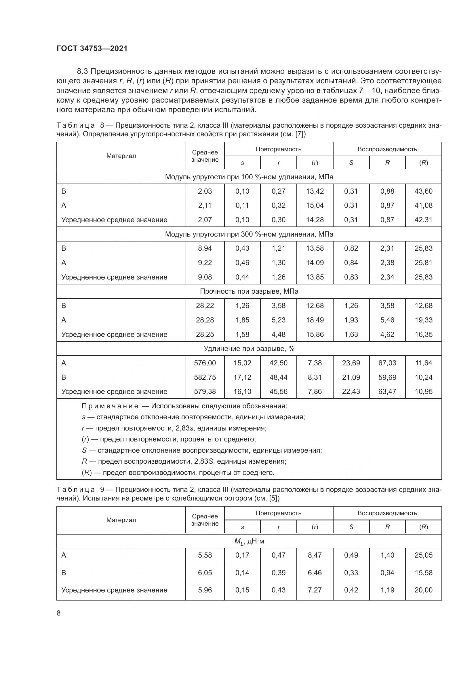 ГОСТ 34753-2021, страница 12