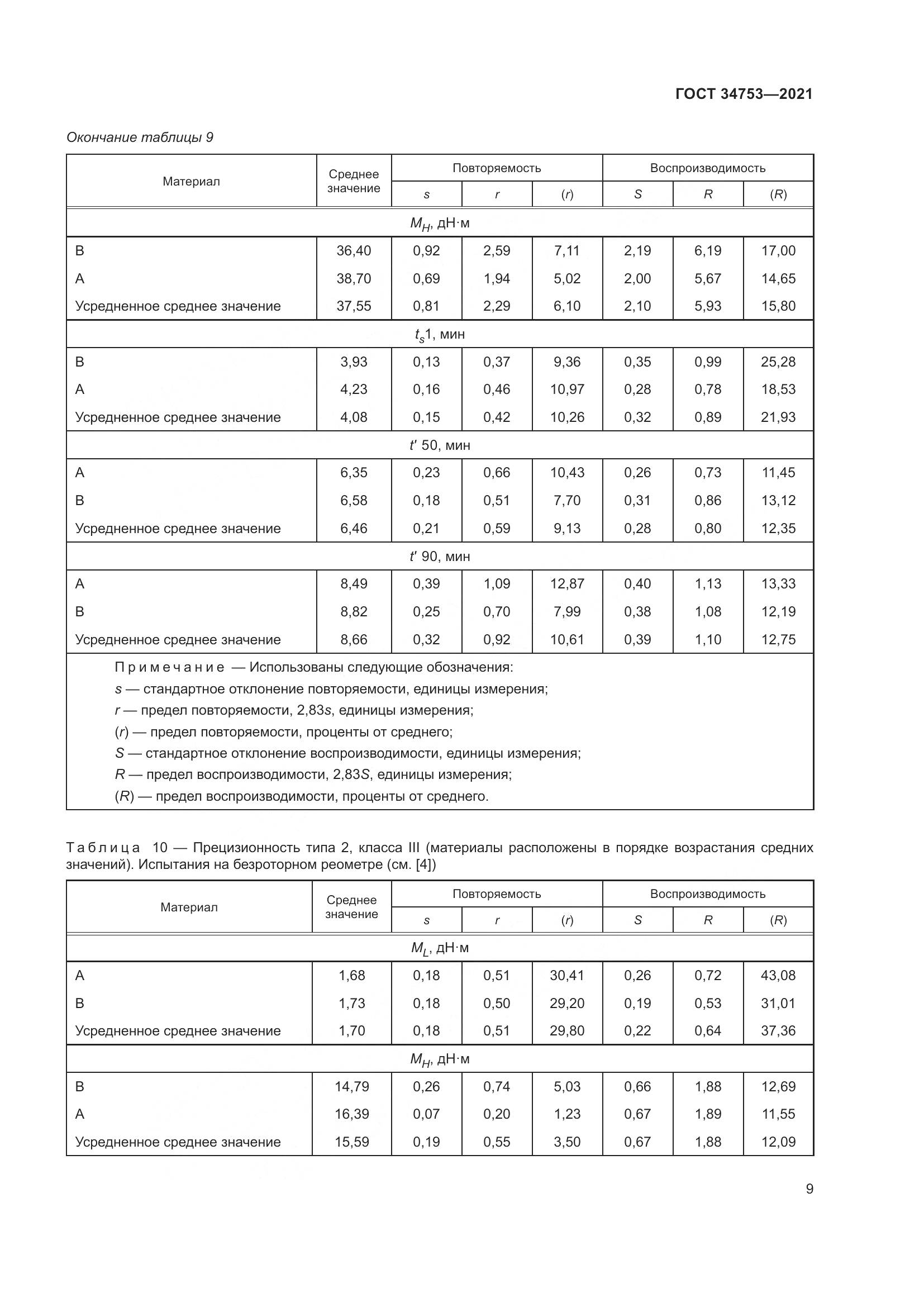 ГОСТ 34753-2021, страница 13