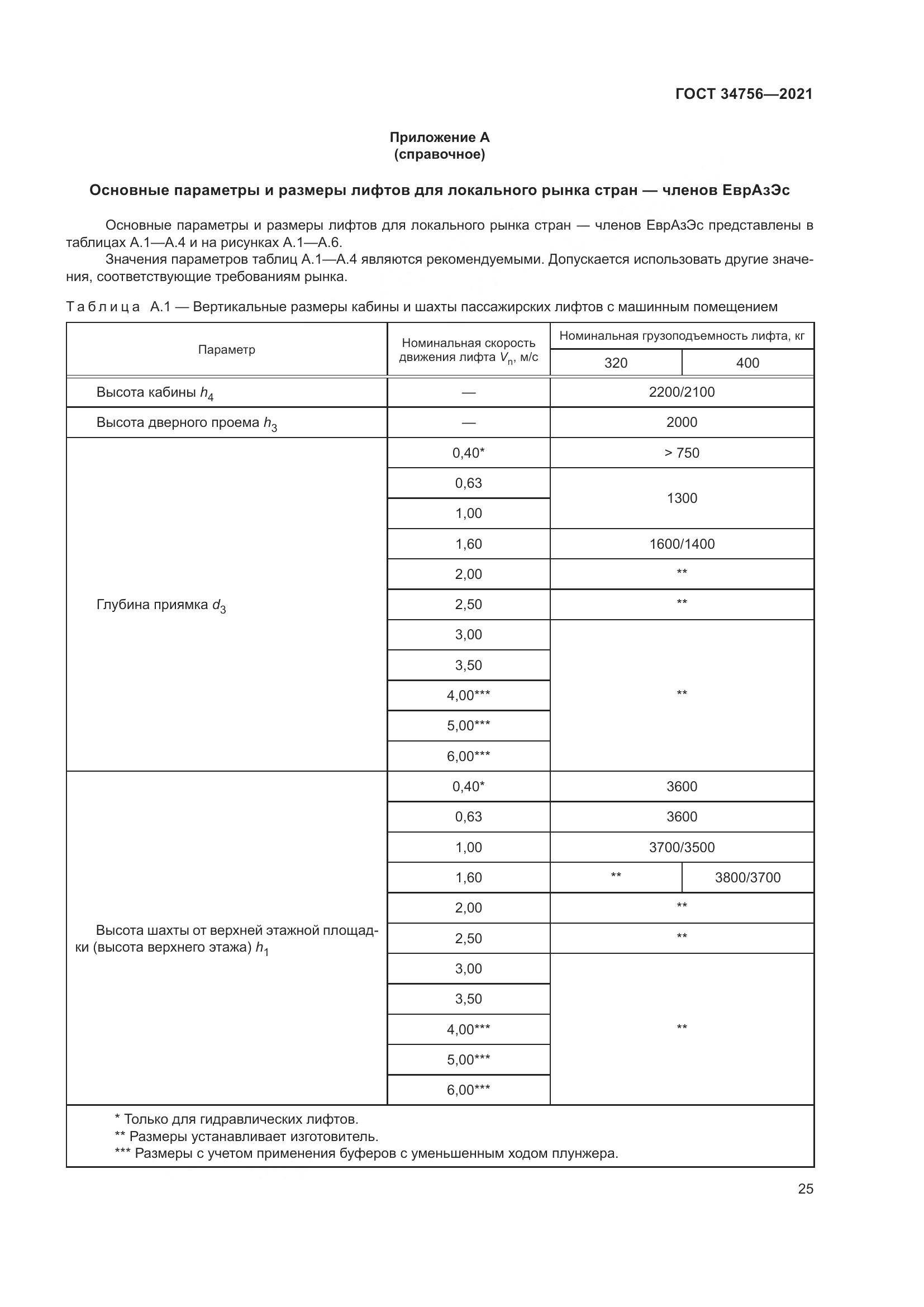 ГОСТ 34756-2021, страница 30