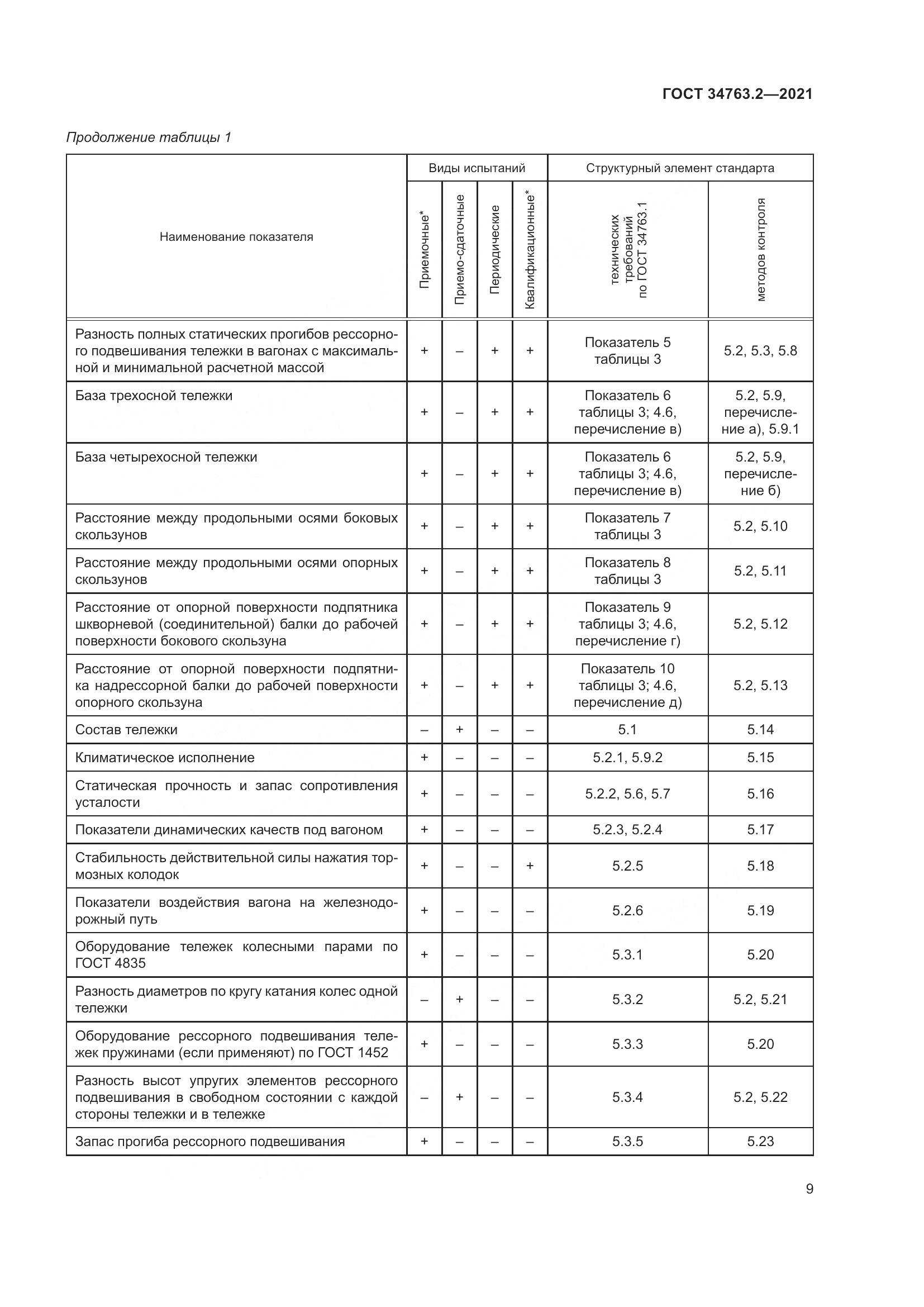 ГОСТ 34763.2-2021, страница 15
