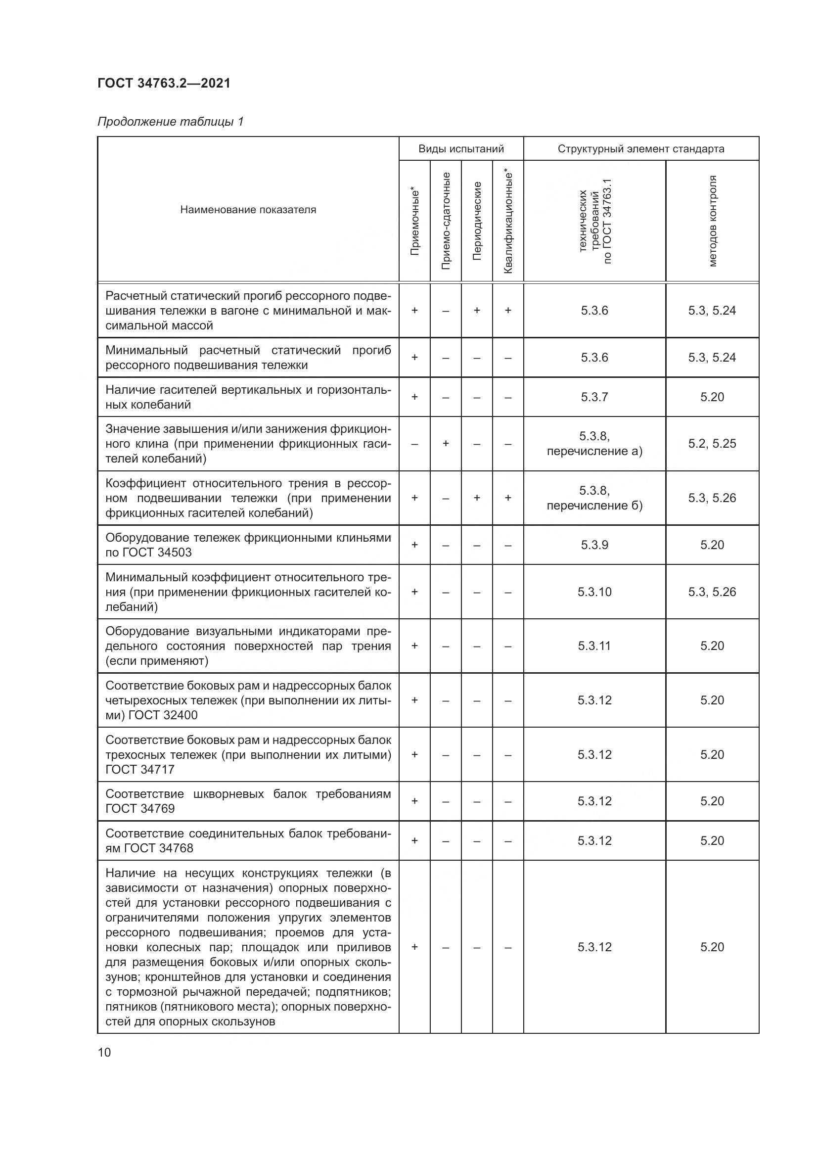 ГОСТ 34763.2-2021, страница 16