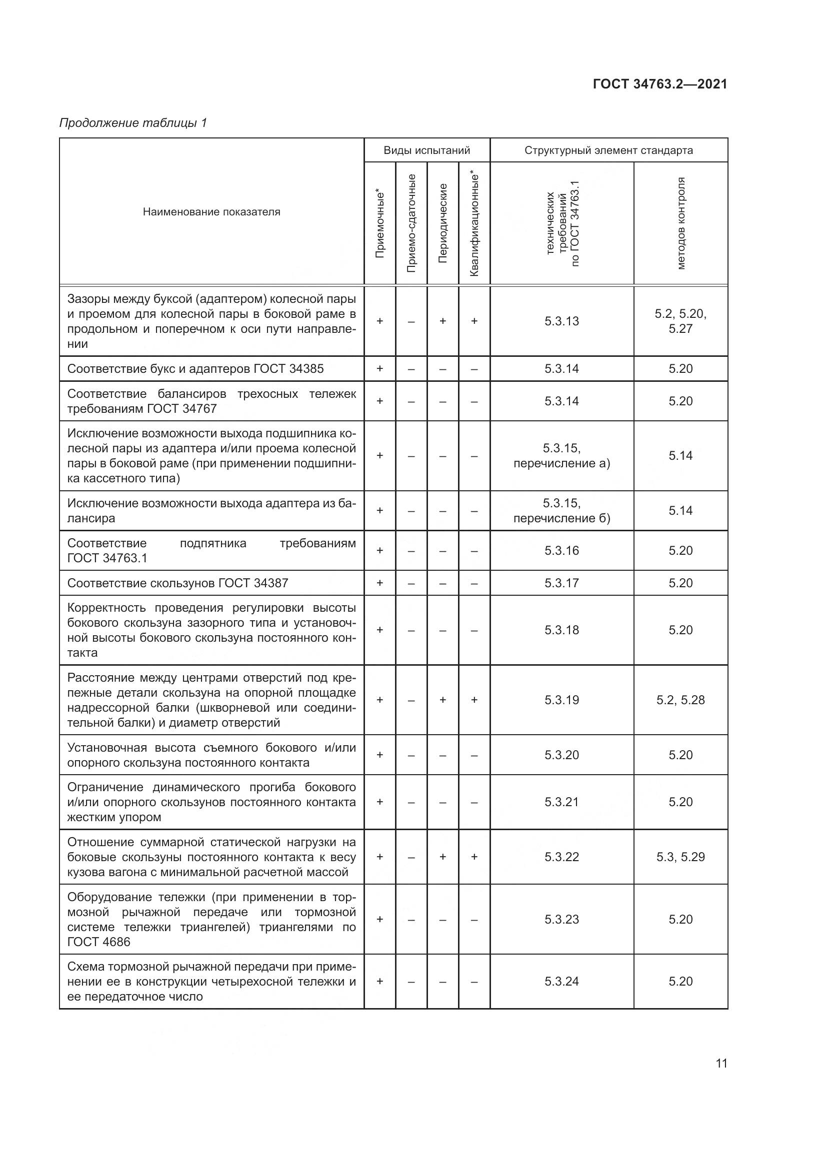 ГОСТ 34763.2-2021, страница 17