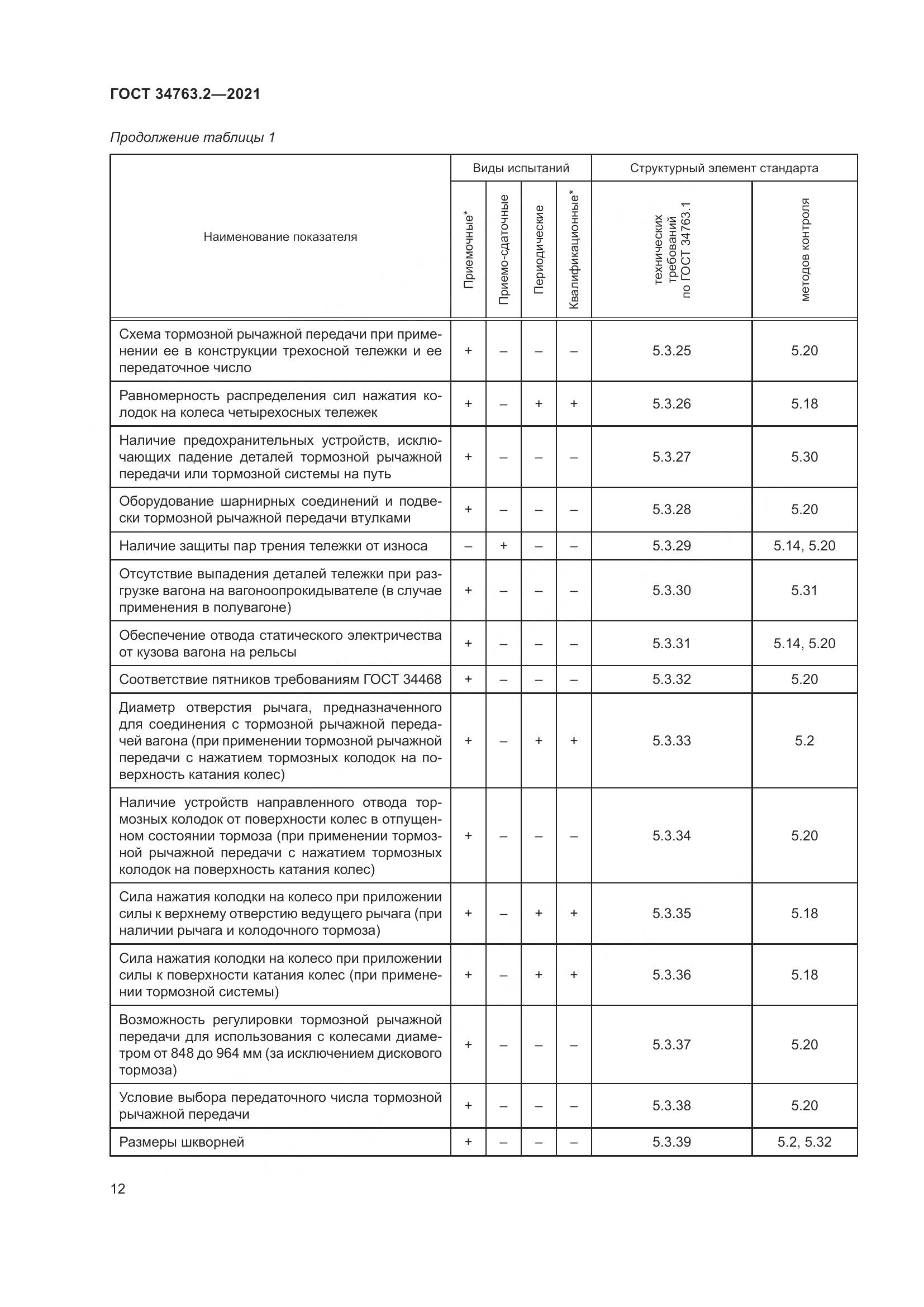 ГОСТ 34763.2-2021, страница 18