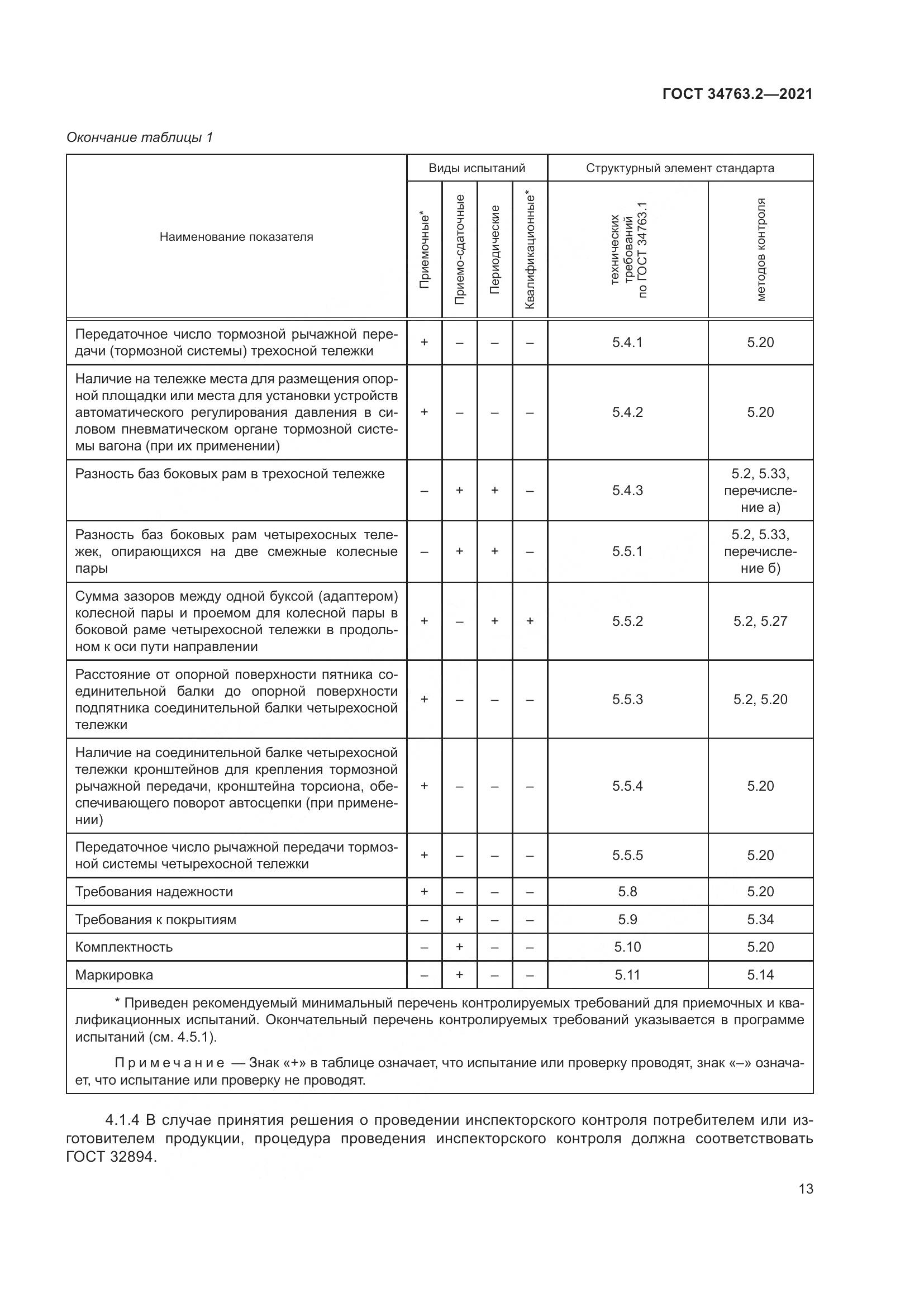 ГОСТ 34763.2-2021, страница 19