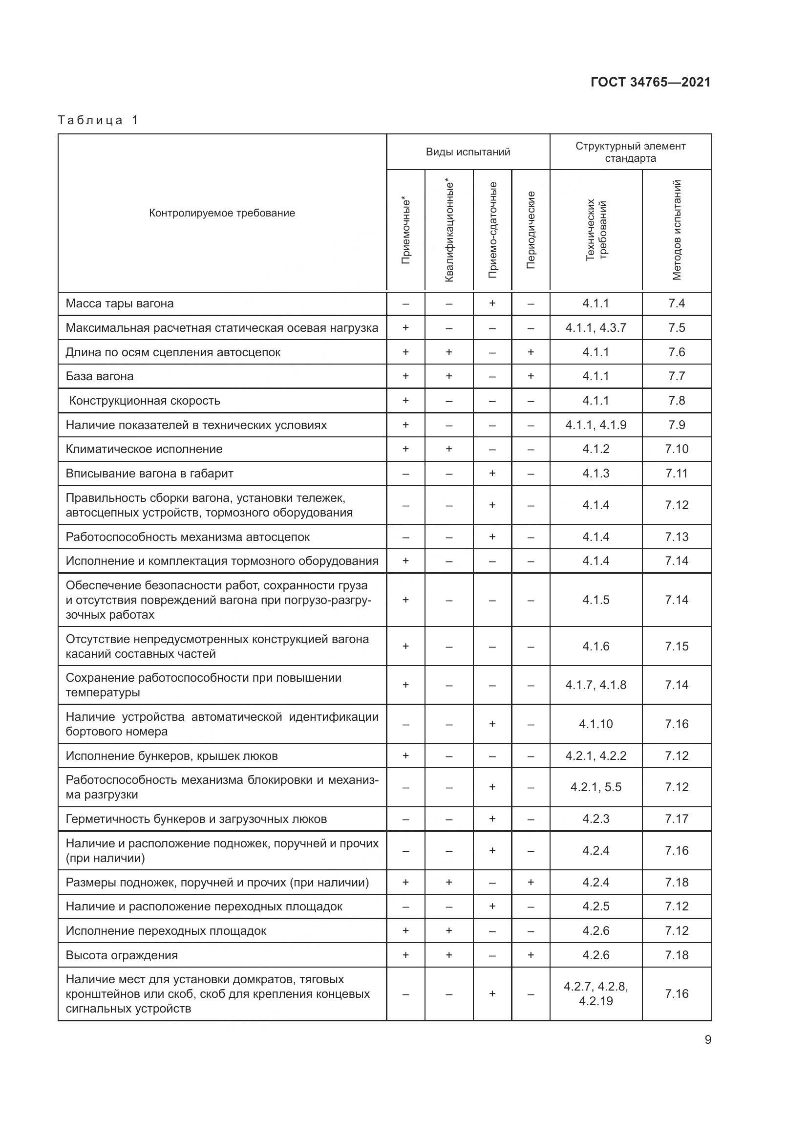 ГОСТ 34765-2021, страница 16
