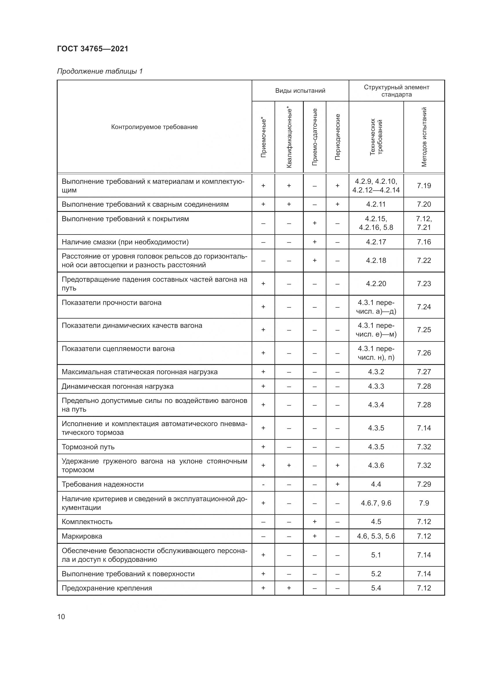 ГОСТ 34765-2021, страница 17