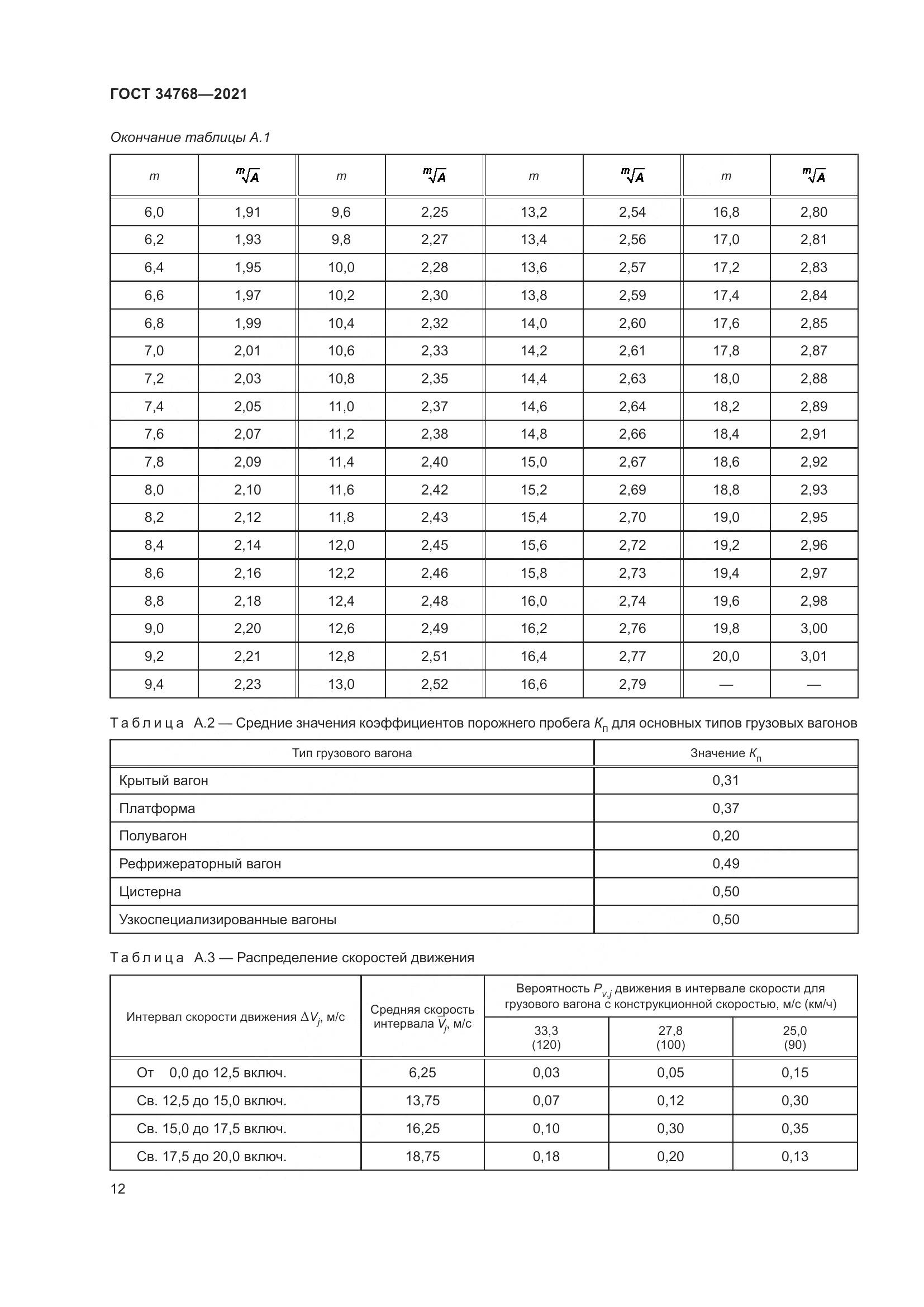 ГОСТ 34768-2021, страница 18