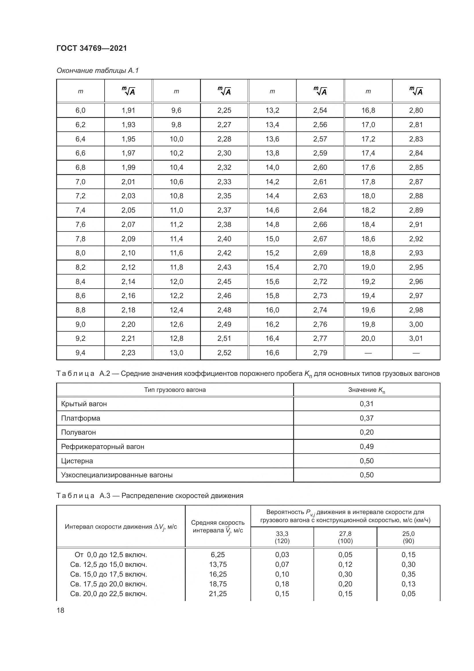 ГОСТ 34769-2021, страница 24