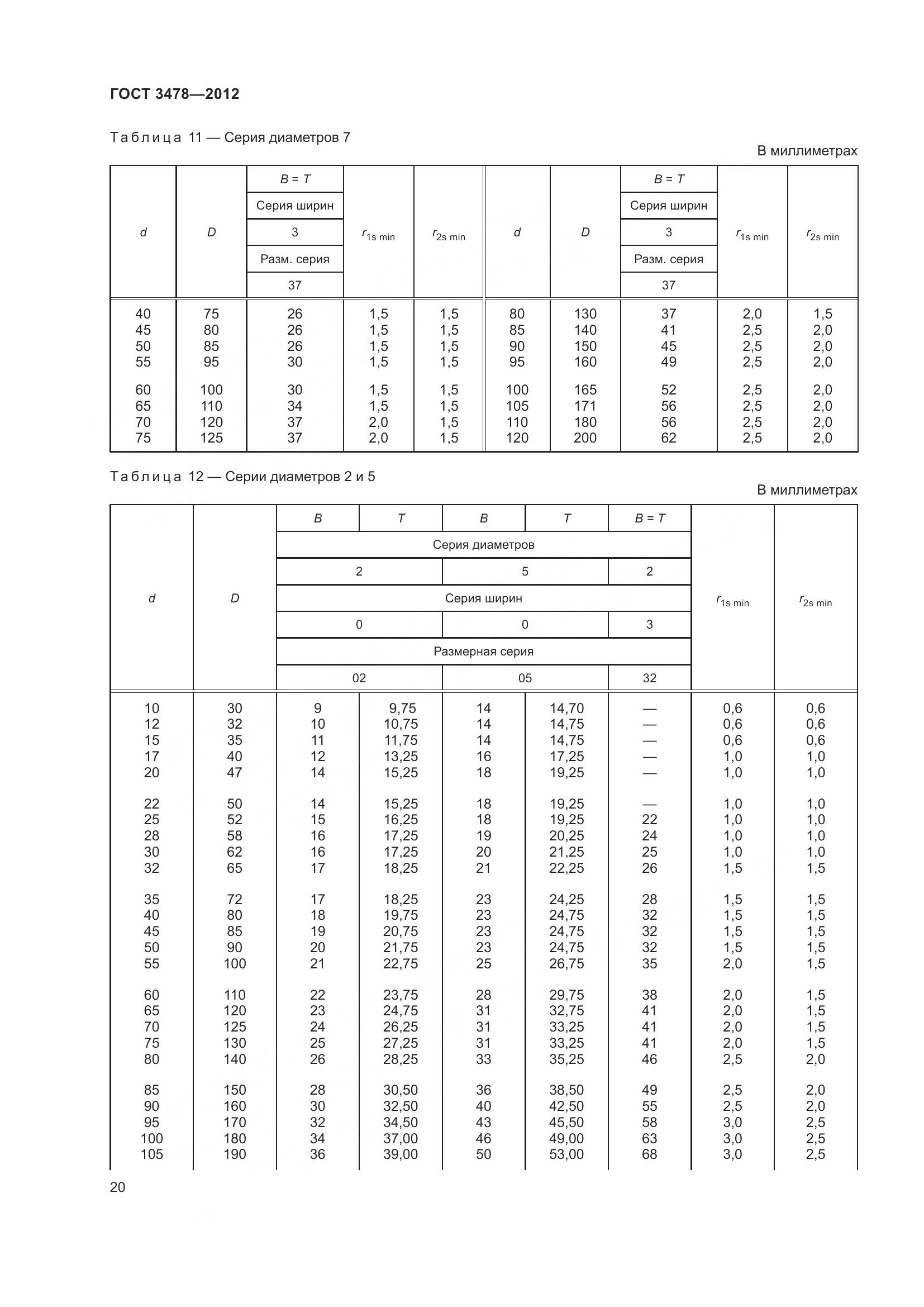ГОСТ 3478-2012, страница 24