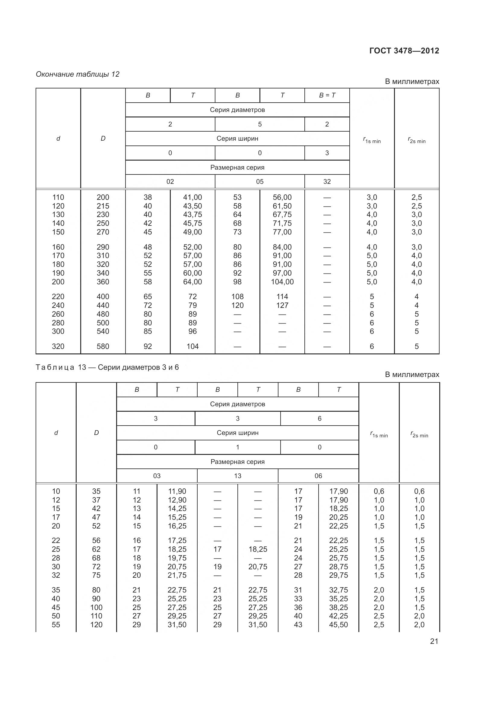 ГОСТ 3478-2012, страница 25