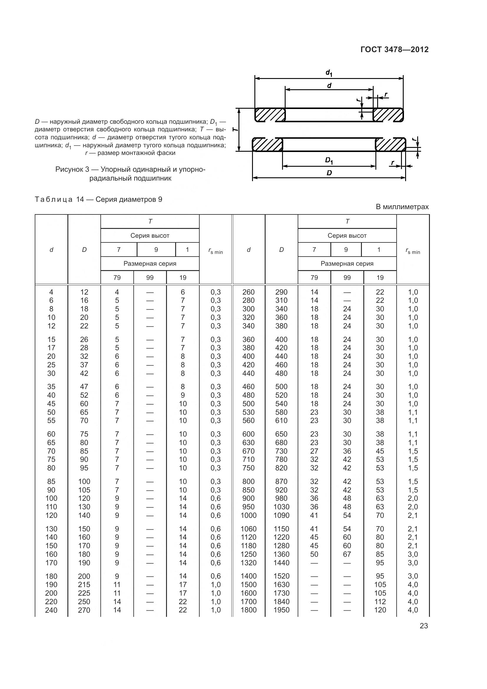 ГОСТ 3478-2012, страница 27
