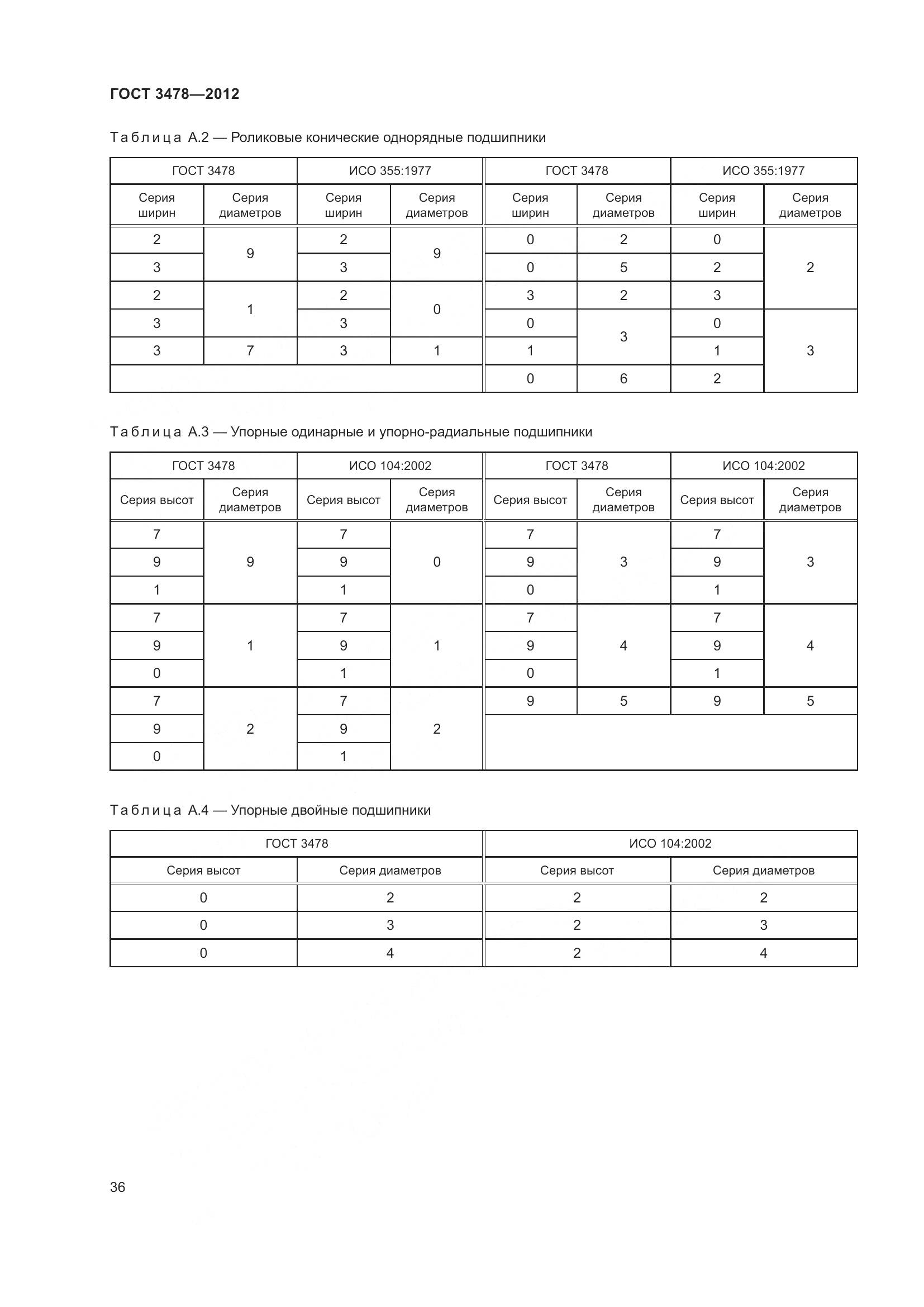 ГОСТ 3478-2012, страница 40