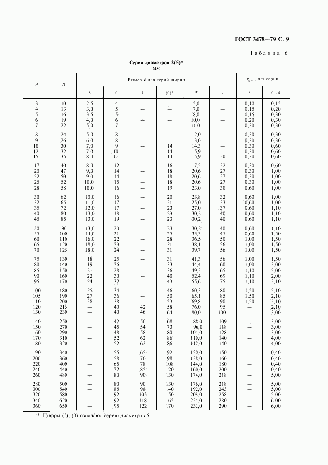 ГОСТ 3478-79, страница 10