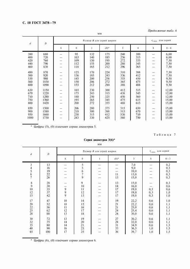 ГОСТ 3478-79, страница 11