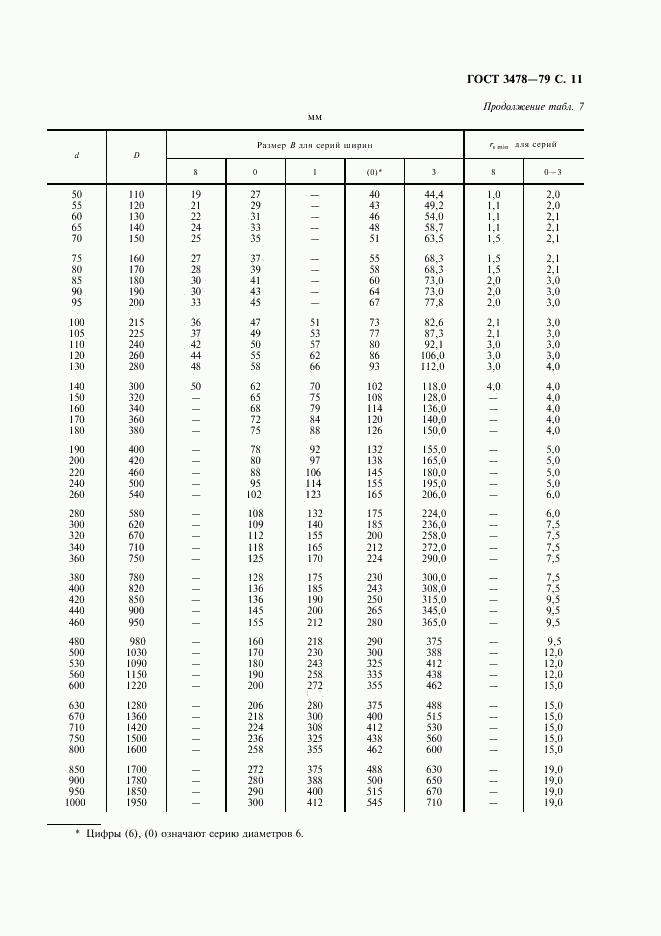 ГОСТ 3478-79, страница 12