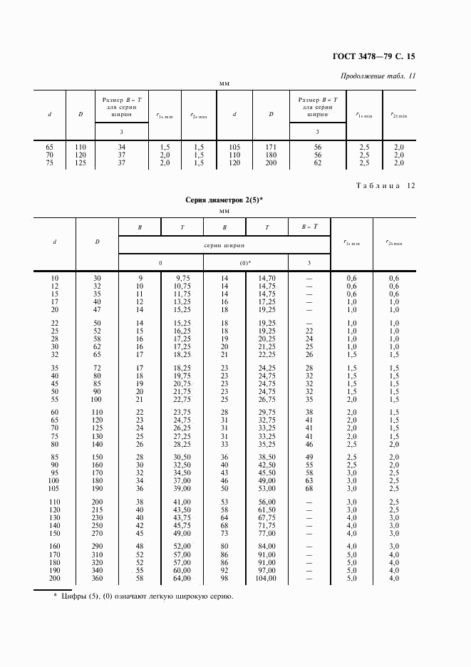 ГОСТ 3478-79, страница 16