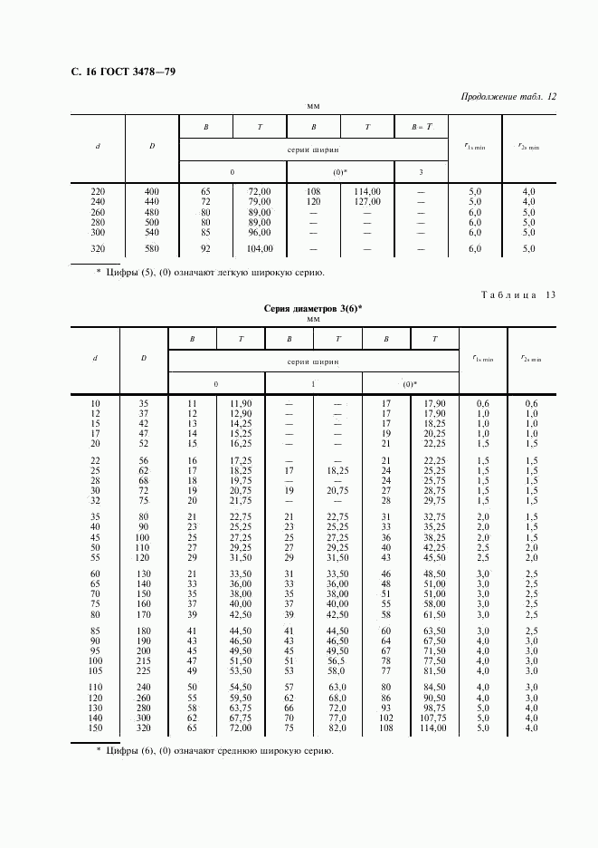 ГОСТ 3478-79, страница 17