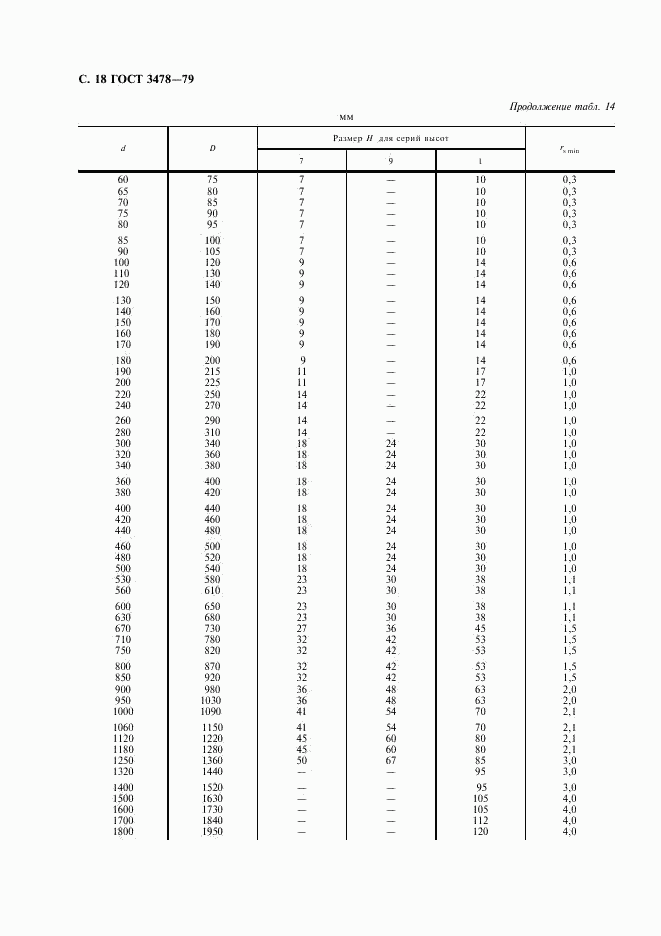 ГОСТ 3478-79, страница 19