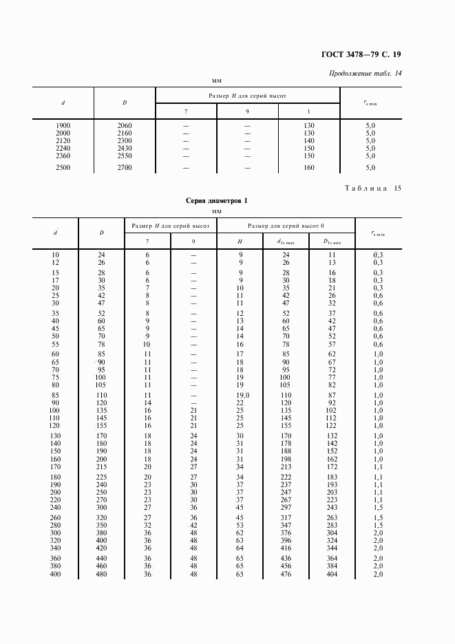 ГОСТ 3478-79, страница 20