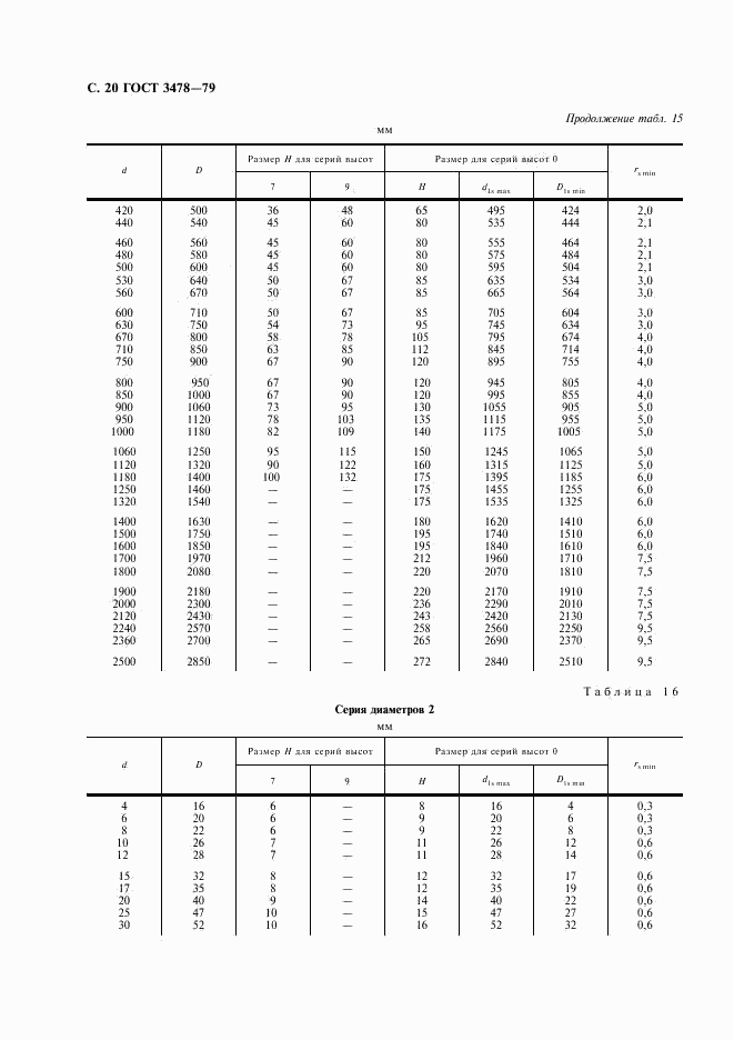 ГОСТ 3478-79, страница 21