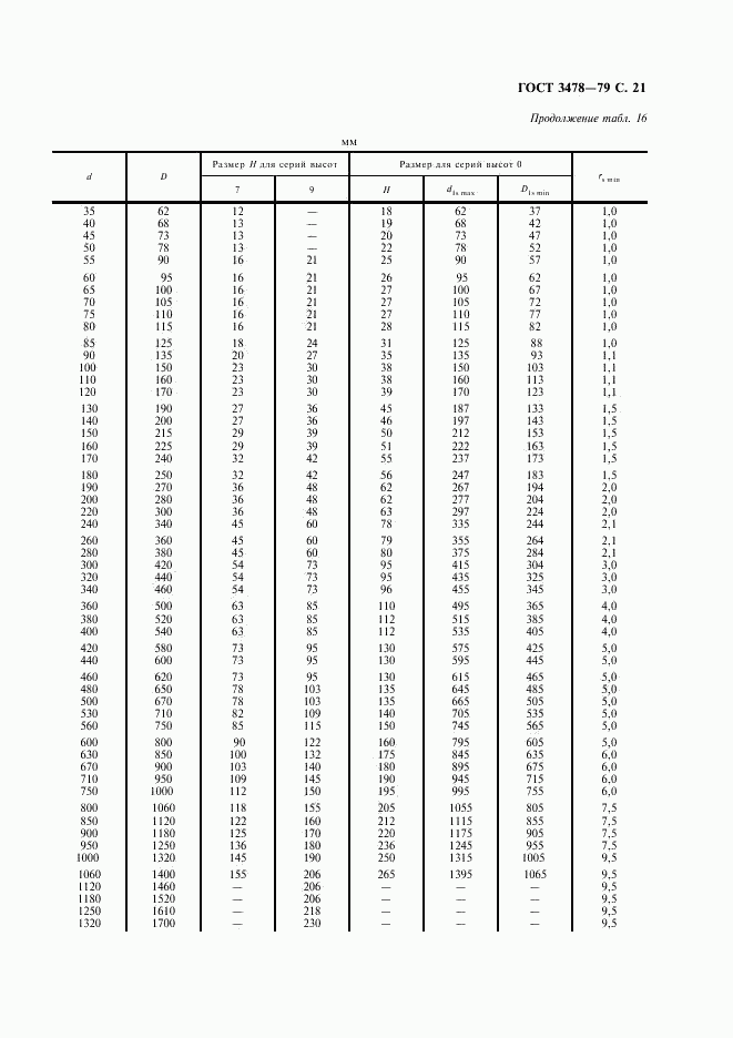 ГОСТ 3478-79, страница 22