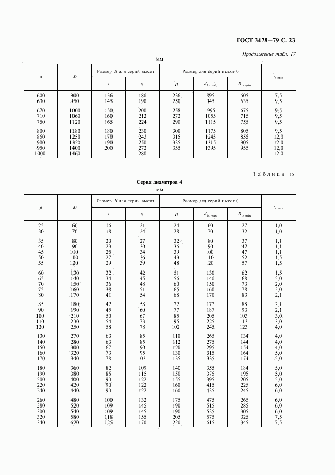 ГОСТ 3478-79, страница 24