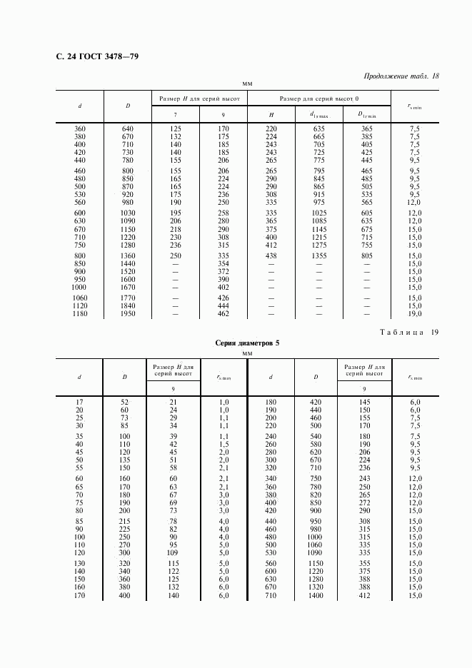 ГОСТ 3478-79, страница 25