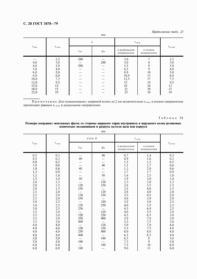 ГОСТ 3478-79, страница 29