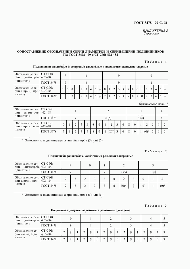 ГОСТ 3478-79, страница 32