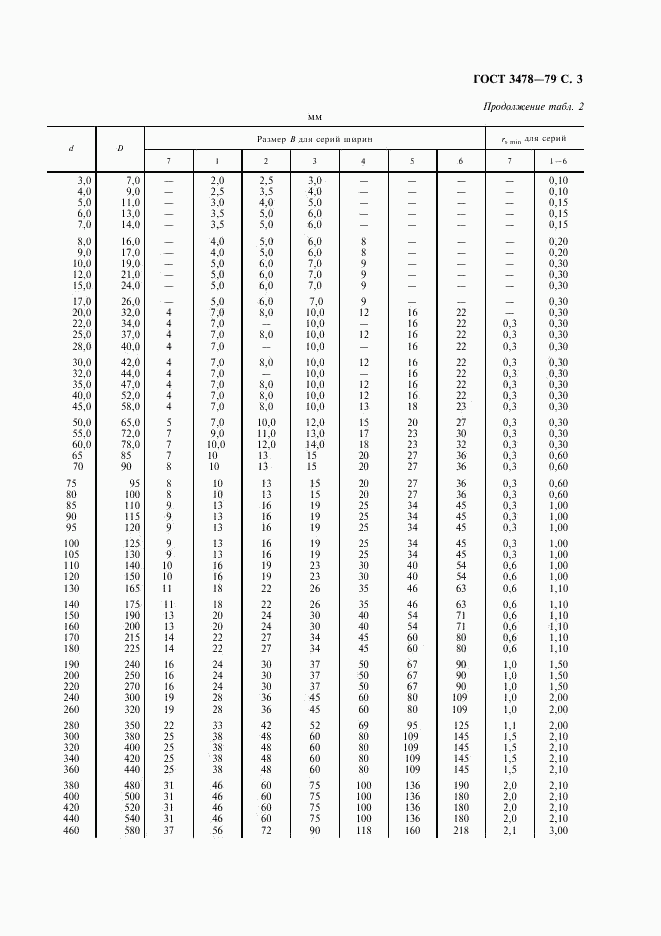 ГОСТ 3478-79, страница 4