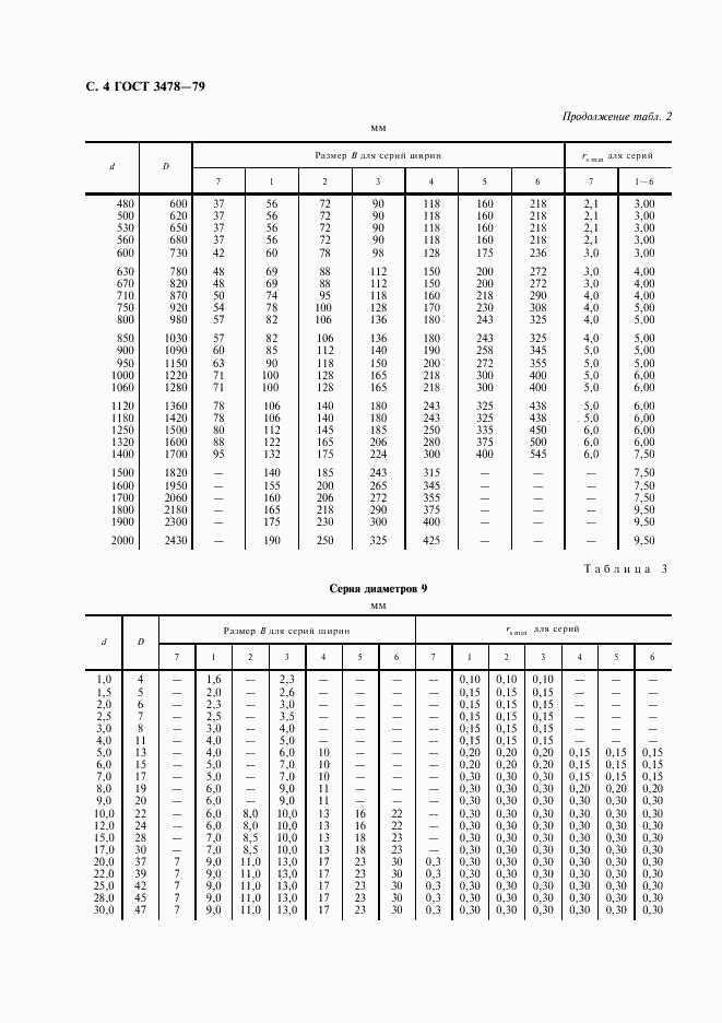 ГОСТ 3478-79, страница 5