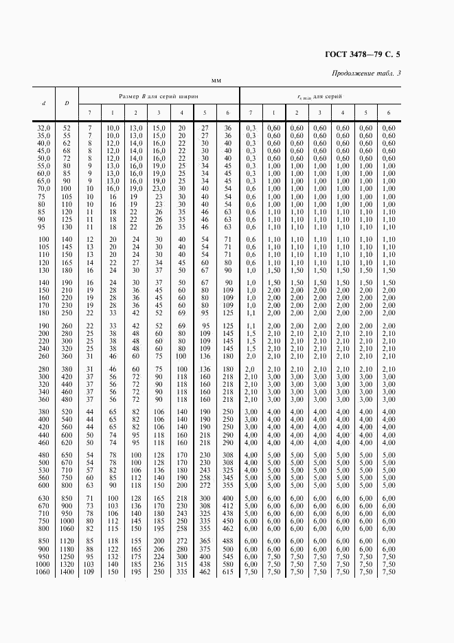 ГОСТ 3478-79, страница 6