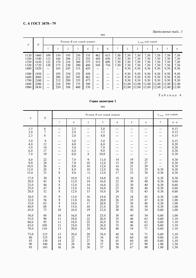 ГОСТ 3478-79, страница 7